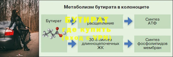 гидропоника Балахна